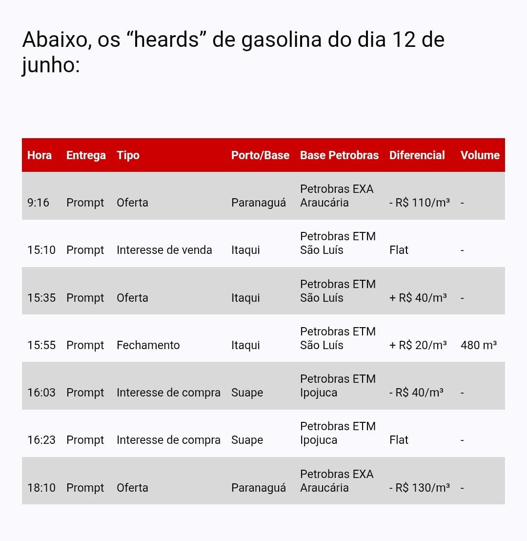 Platts 1206 1