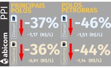 Abicom 0806