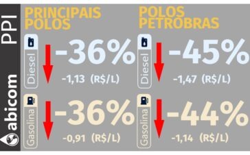 Abicom 1206