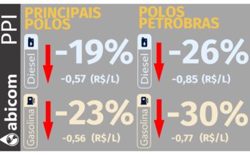 Abicom 1806