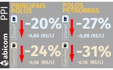 Abicom 2406