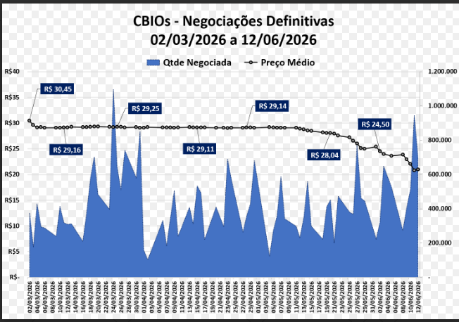 Cbios 1206