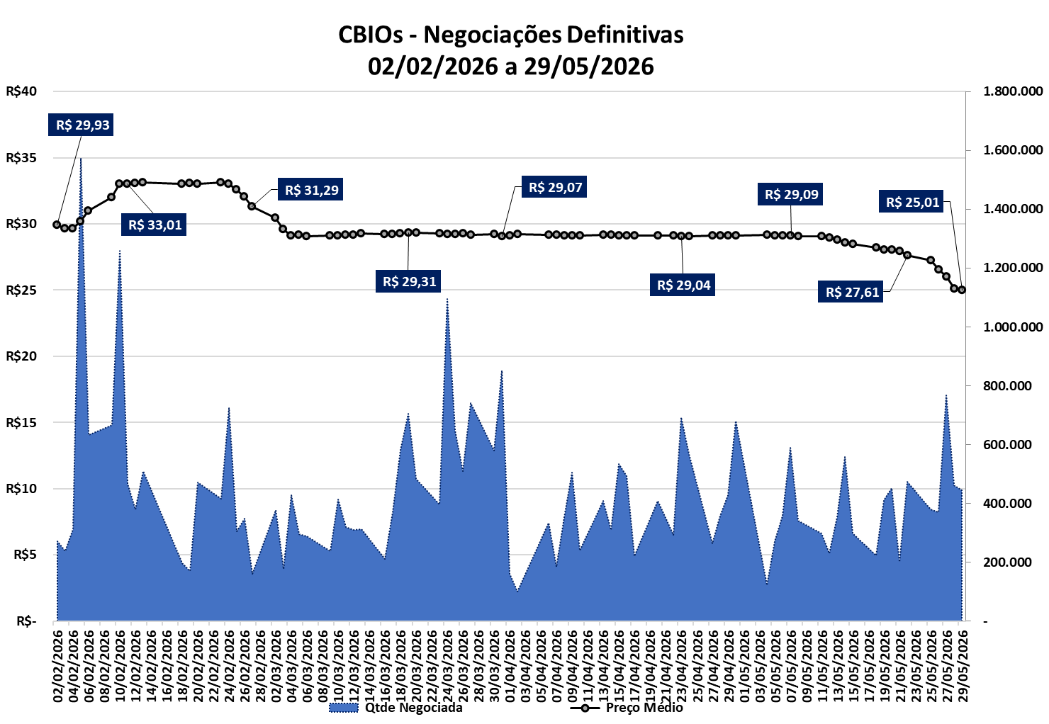 cbios 54