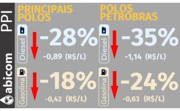 Abicom 0807