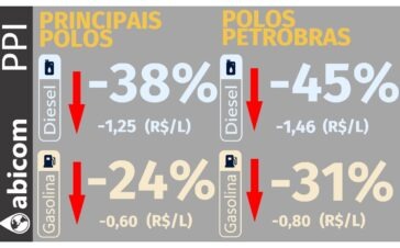 Abicom 1007