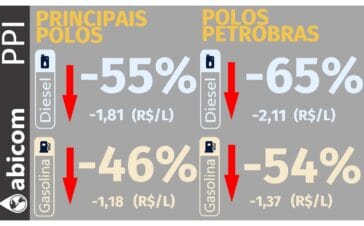 Abicom 2007
