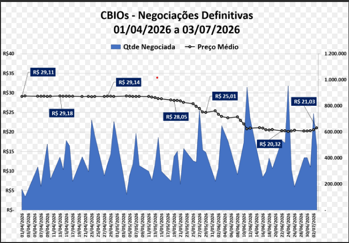 Cbios 0307