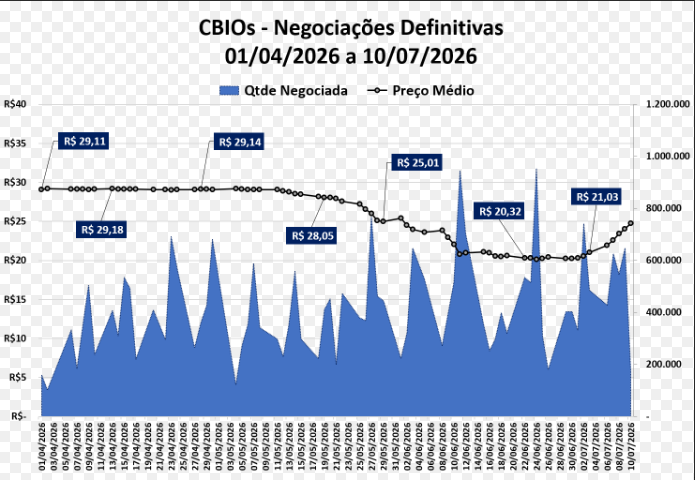 Cbios 1007
