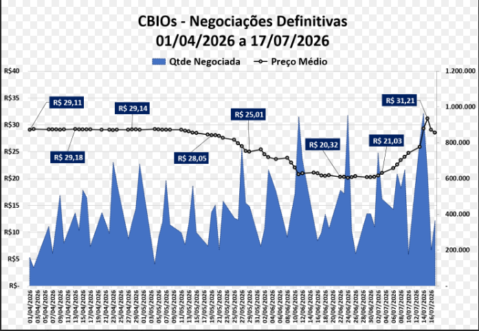 Cbios 1707
