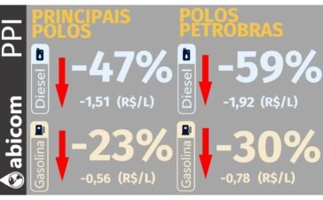 Abicom 0408