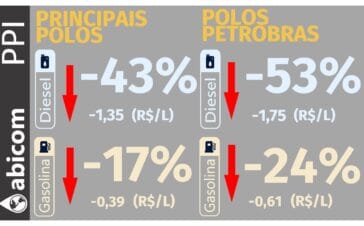 Abicom 0508
