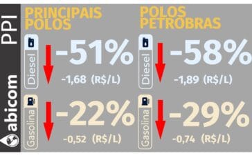 Abicom 0708 1