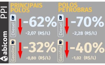 Abicom 1108