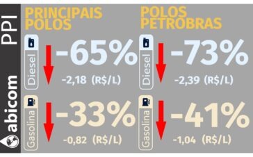 Abicom 1208