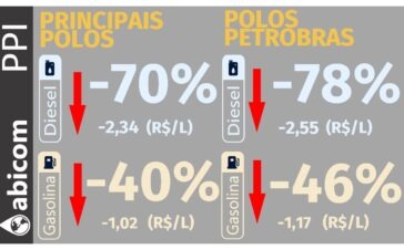 Abicom 1708