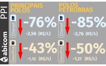 Abicom 1808