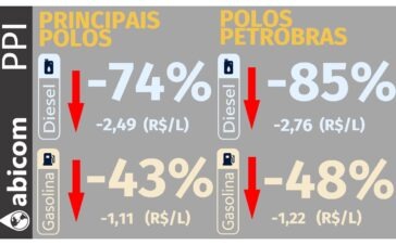 Abicom 2008