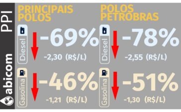 Abicom 2708