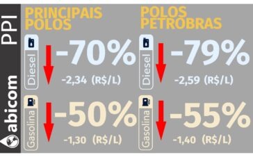 Abicom 2808
