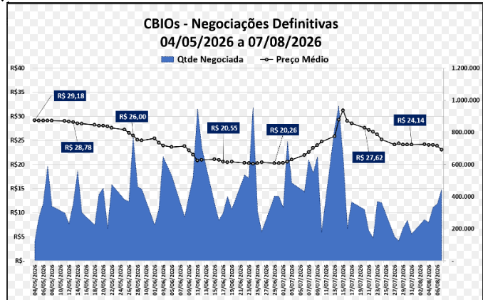 Cbios 0708
