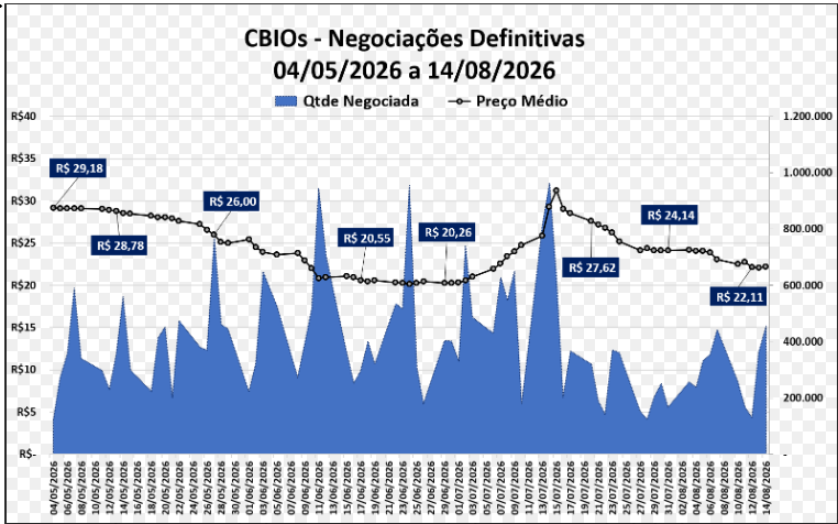 Cbios 1408
