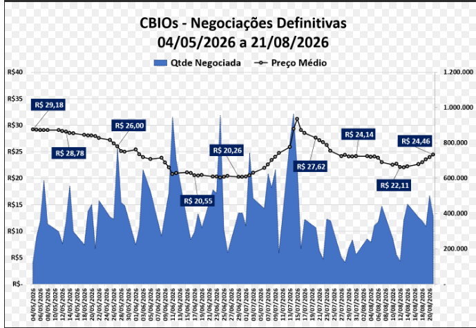 Cbios 2408