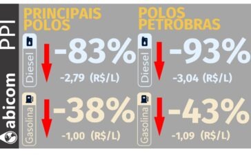 Abicom 0209