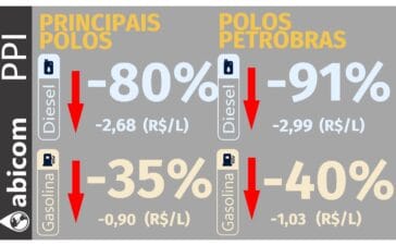 Abicom 0309