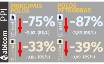 Abicom 0409
