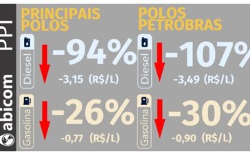 Abicom 1509