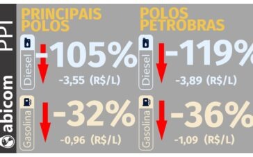 Abicom 1609