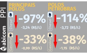 Abicom 1809