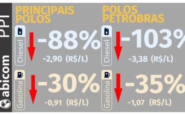 Abicom 2209