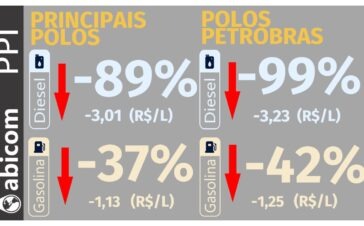 Abicom 2409