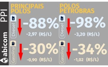 Abicom 2809