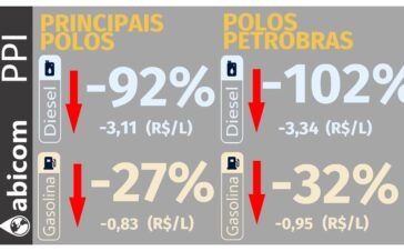 Abicom 2909