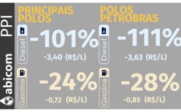 Abicom 3009