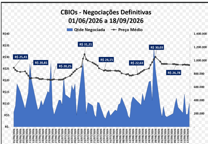 Cbios 1809