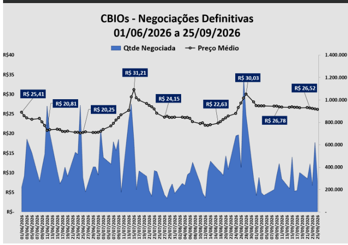 Cbios 2509