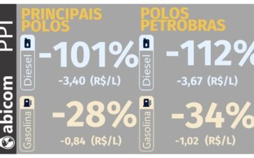 Abicom 0110