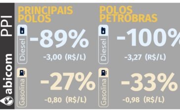 Abicom 0210
