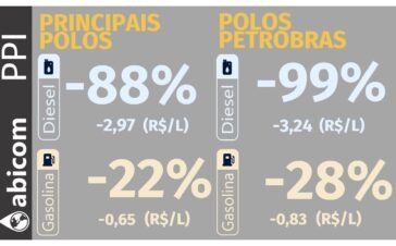 Abicom 0510