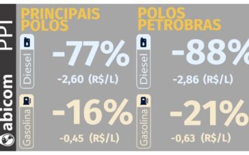 Abicom 0710