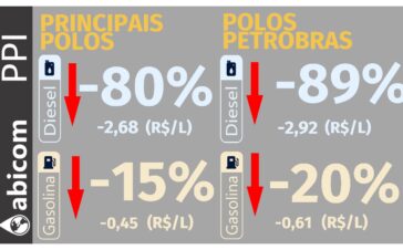 Abicom 0810