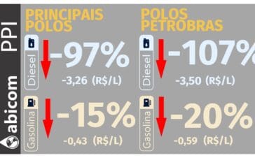 Abicom 2010