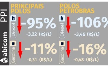 Abicom 2110