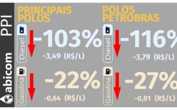 Abicom 3010