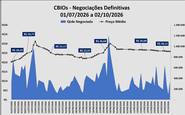 Cbios 0210