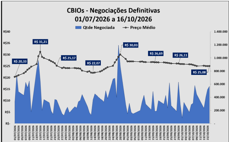 Cbios 1910